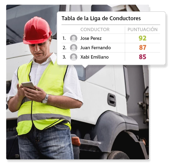 ROI Clasificación de las recompensas a los conductores