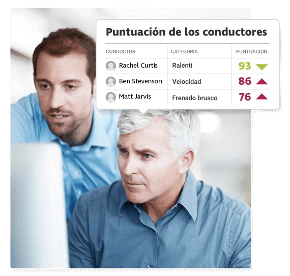 Puntaje de seguridad del conductor