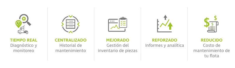 5 formas en que el mantenimiento digital reduce costos