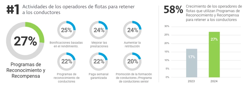 Estadísticas del Programa de Recompensas